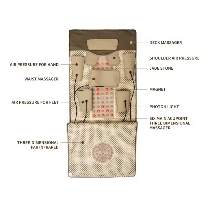 Telecomando Perdita di peso Ri - Sauna Blanket Infrared recensione e prezzo