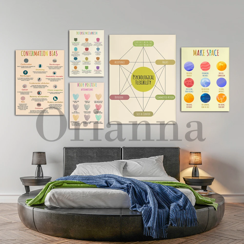 Quadro su tela per terapia e s - Health Wellness Office recensione e prezzo