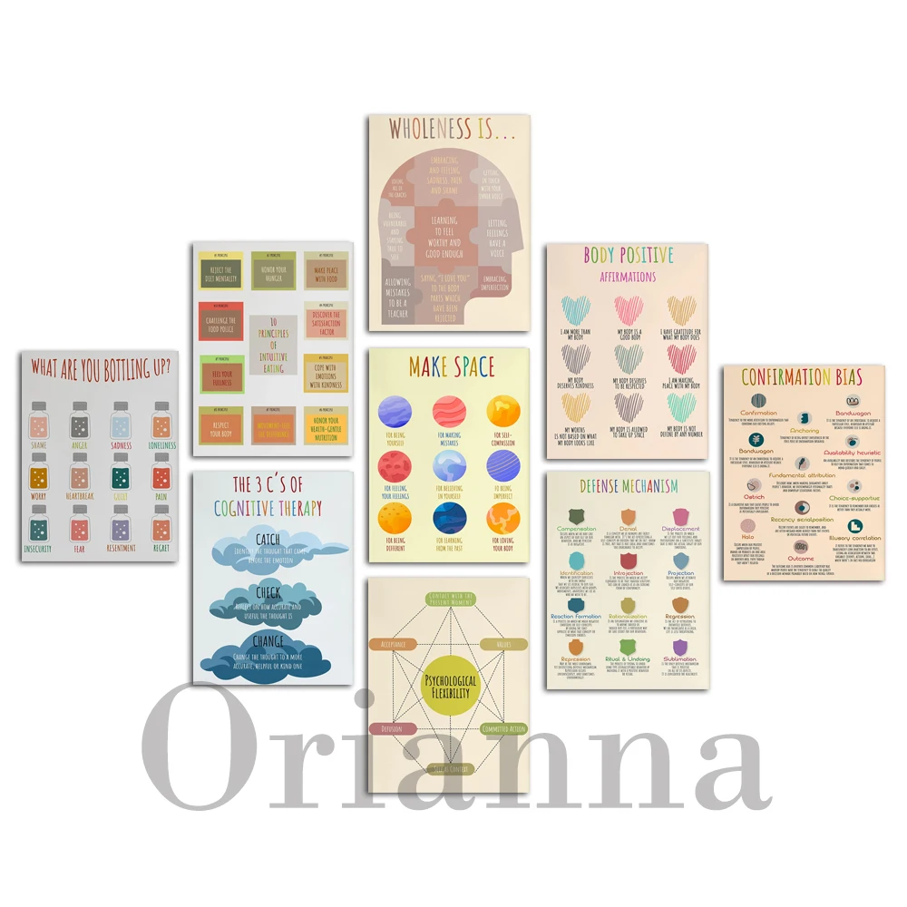 Quadro su tela per terapia e s - Health Wellness Office recensione e prezzo